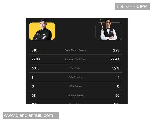 5-2！北爱赛4强决出首人：国际第1轰出无解三连鞭，令50岁国际冠军感到无法